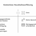 Werden auch kostenlose Entrümpelungen angeboten