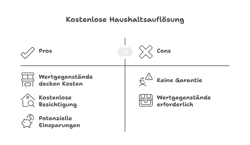 Werden auch kostenlose Entrümpelungen angeboten