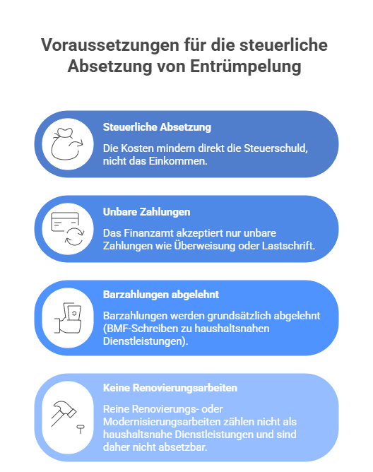 Entrümpelung steuerlich absetzen - Wichtige Voraussetzungen